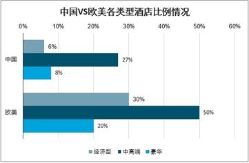 酒店客房控制系统市场分析报告 2021 2027年中国酒店客房控制系统市场研究与投资前景分析报告 