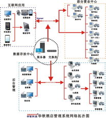 云南昆明酒店管理系统酒店管理软件