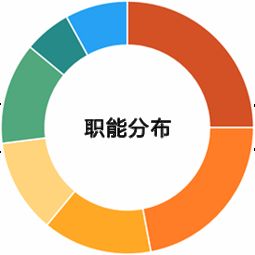 与会群体 2018 中国住宿业峰会