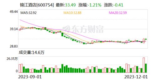 中国银河给予锦江酒店推荐评级 收购锦江国际酒管公司 推进高端品牌资源整合