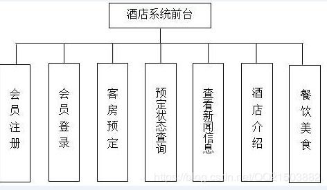 酒店管理系统java sql ssm spring