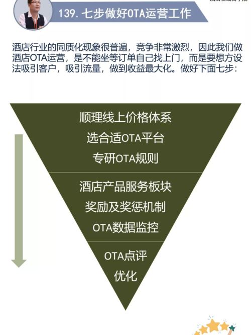 酒店管理 做好ota运营的七步重要工作