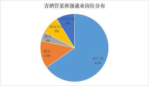 穆林 优质酒店依旧是酒店管理毕业生就业的主阵地